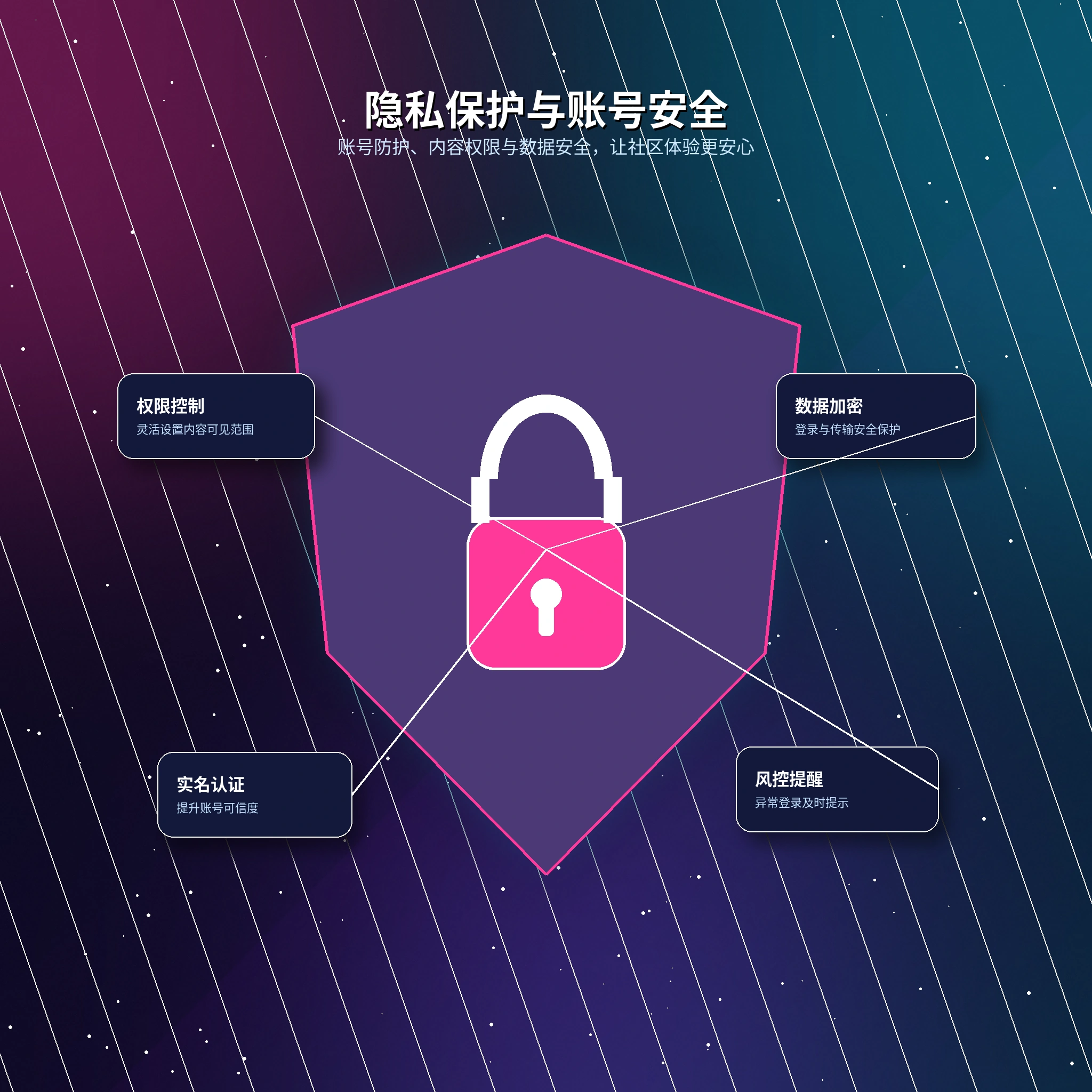 17c隐私保护与资料权限